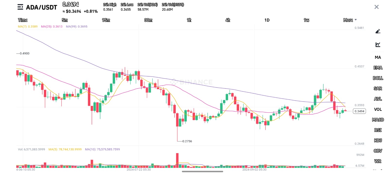 ADA (CARDANO)