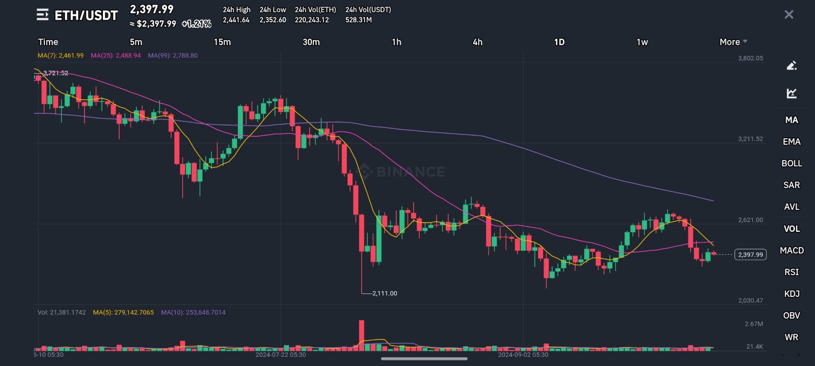 ETHERIUM (ETH)