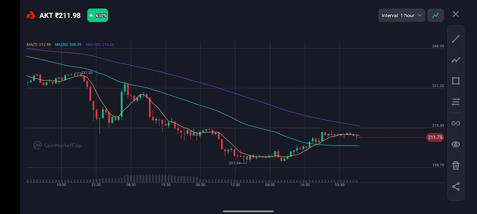 AKASH NETWORK (AKT)