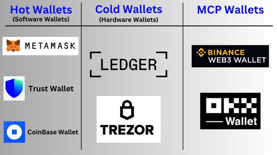 what-is-a-web3-walleT